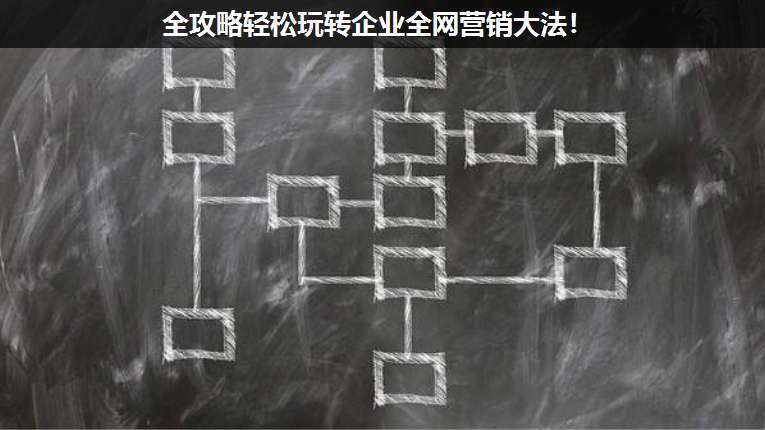 全攻略輕松玩轉(zhuǎn)企業(yè)全網(wǎng)營(yíng)銷大法!